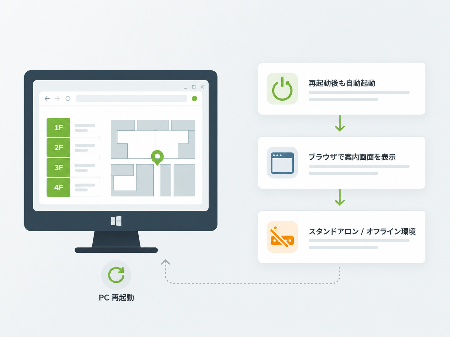 Windows向けフロアガイド自動起動プログラムの画面イメージ
