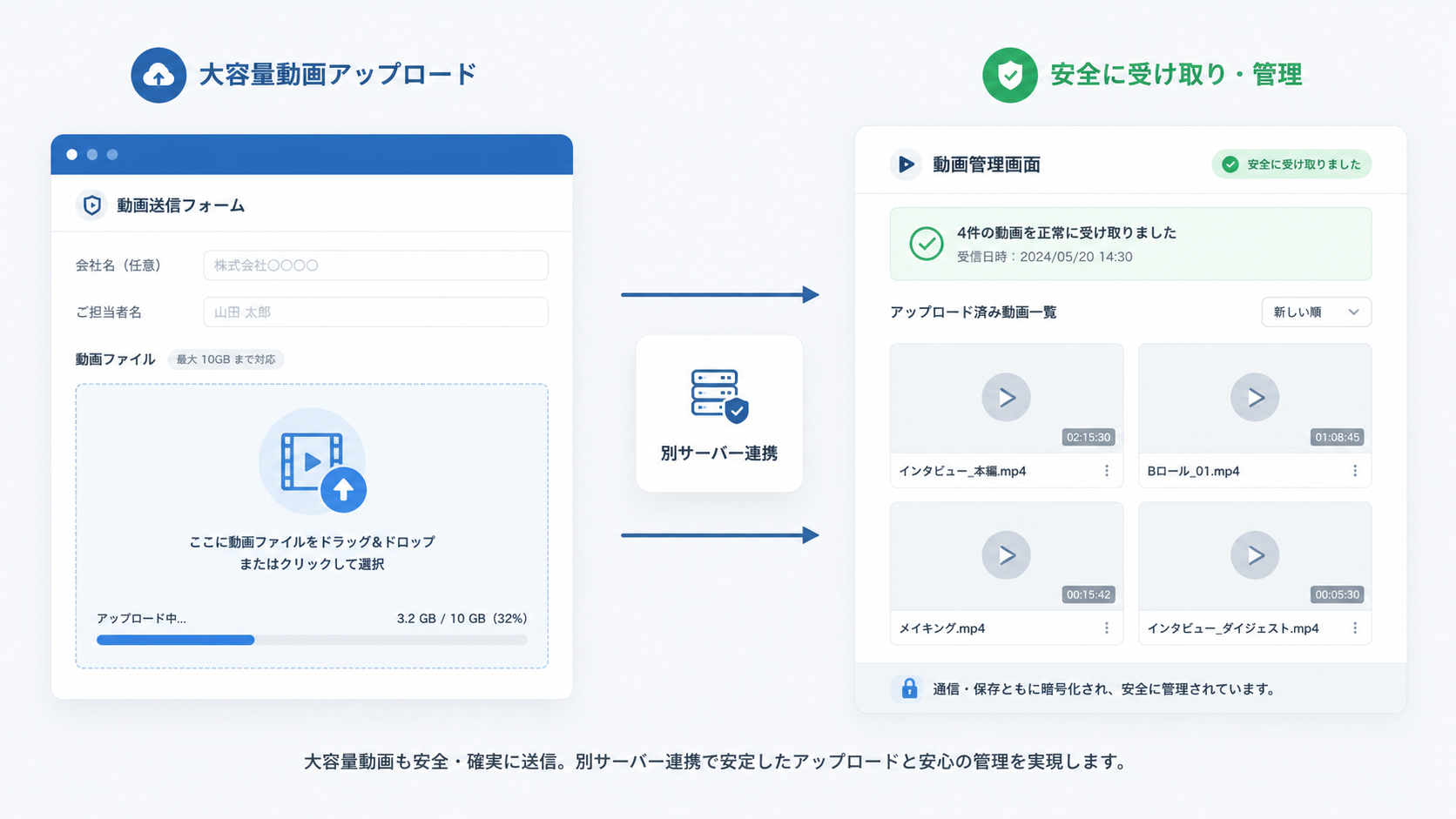大容量動画アップロード対応フォームの画面イメージ