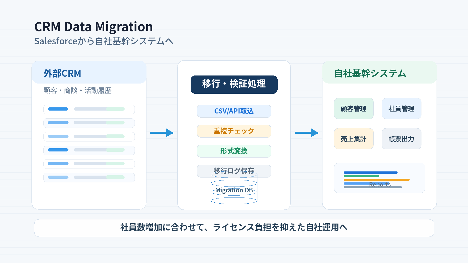 Custom Web Development Project
