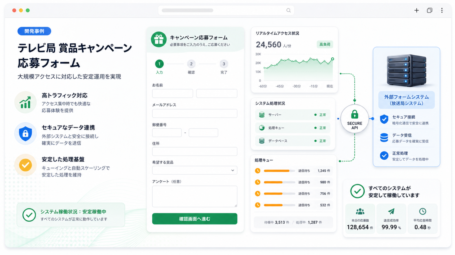 テレビ局向けプレゼント応募フォーム制作のイメージ