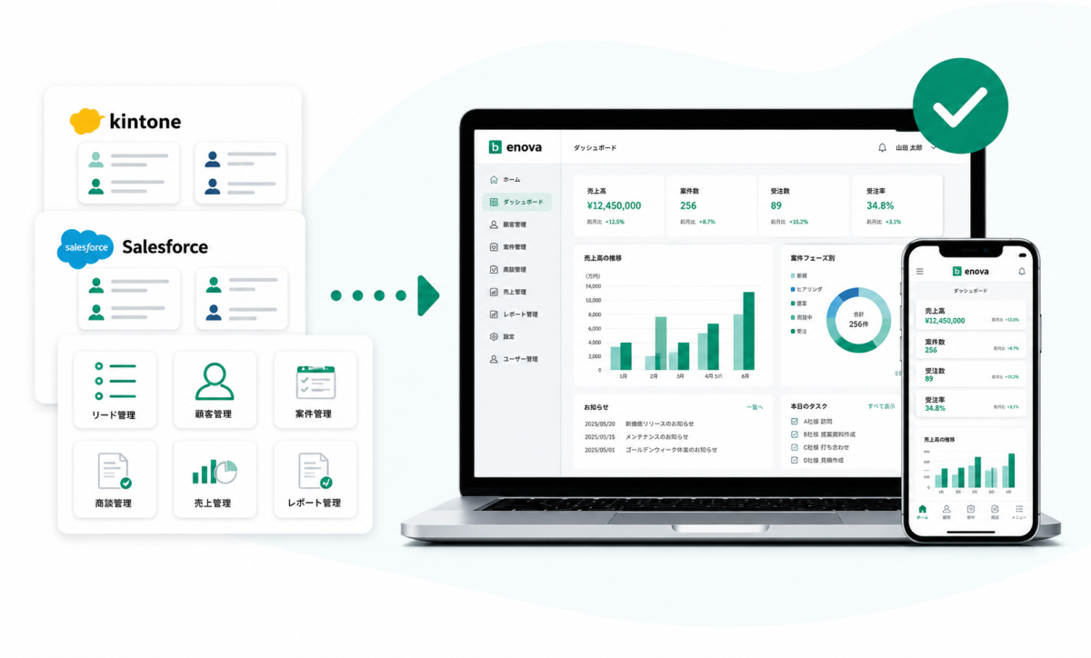 kintone・Salesforceから専用Webシステムへ移行するイメージ